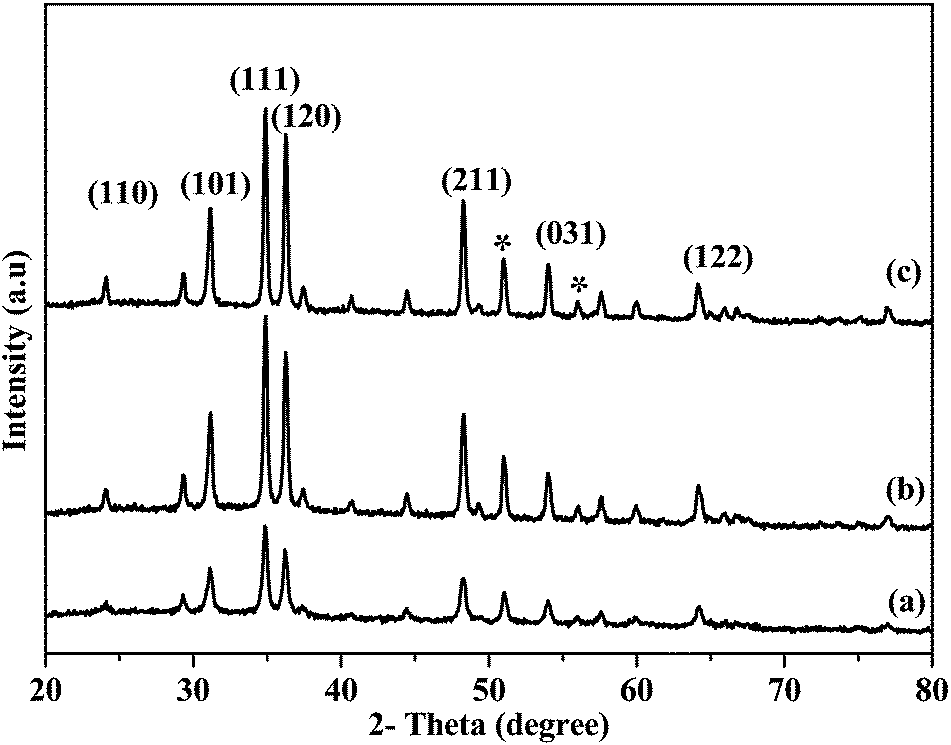 x-ray diffraction thesis x-ray diffraction thesis