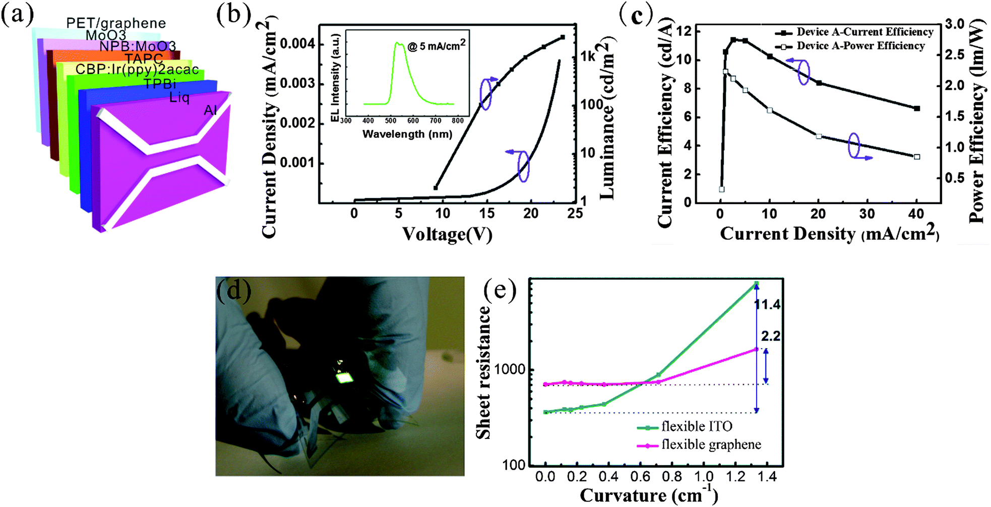 Clean surface transfer of graphene films via an effective sandwich