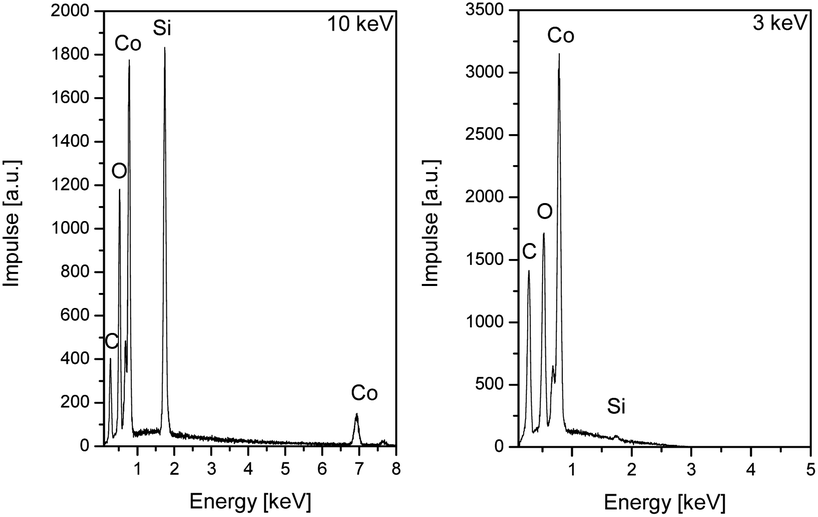 determination of the composition of cobalt Determine identity of an element from a binary formula and a percent composition determine identity of an element from a binary formula and mass data look at a list of only the questions. determination of the composition of cobalt Determine identity of an element from a binary formula and a percent composition determine identity of an element from a binary formula and mass data look at a list of only the questions.
