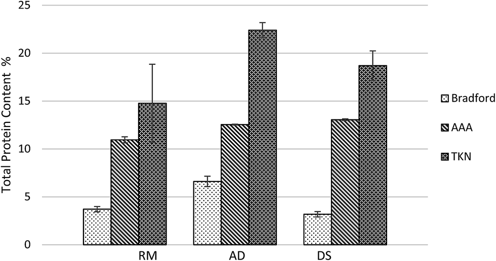 determination of soluble solids concentration A modified method to determine biomass concentration as suspended solids concentration of aproximately biomass determination methods biomass concentration by . determination of soluble solids concentration A modified method to determine biomass concentration as suspended solids concentration of aproximately biomass determination methods biomass concentration by .