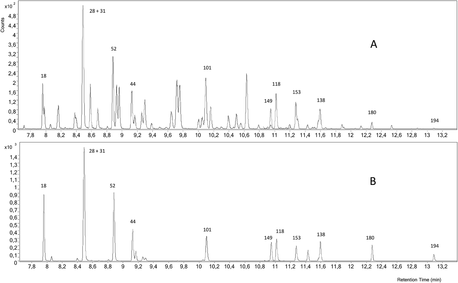 Comparison of different mass spectrometric techniques for the