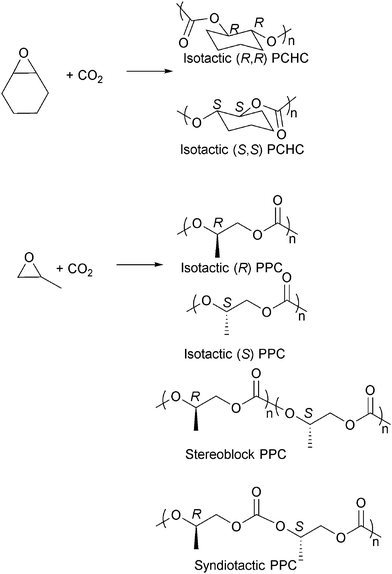 ring-opening copolymerization (rocop): synthesis a