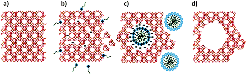 Zeolite molecular sieves structure chemistry and use pdf