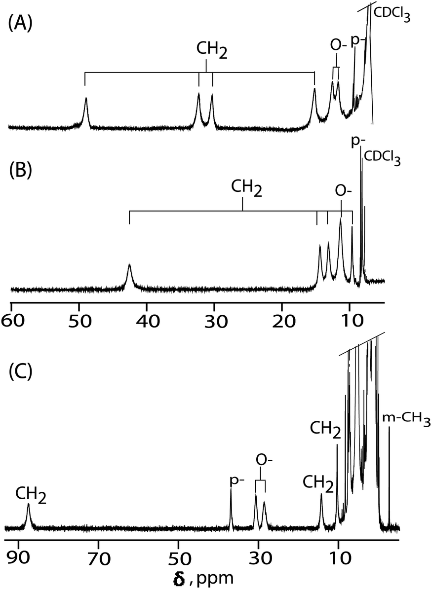 Controlled generation of highly saddled (porphyrinato)iron( iii