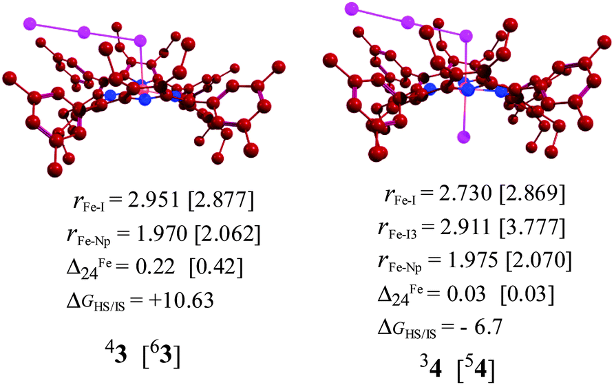 Controlled generation of highly saddled (porphyrinato)iron( iii