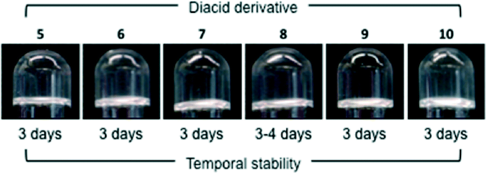 gelation, 8 gelation of thf (1.