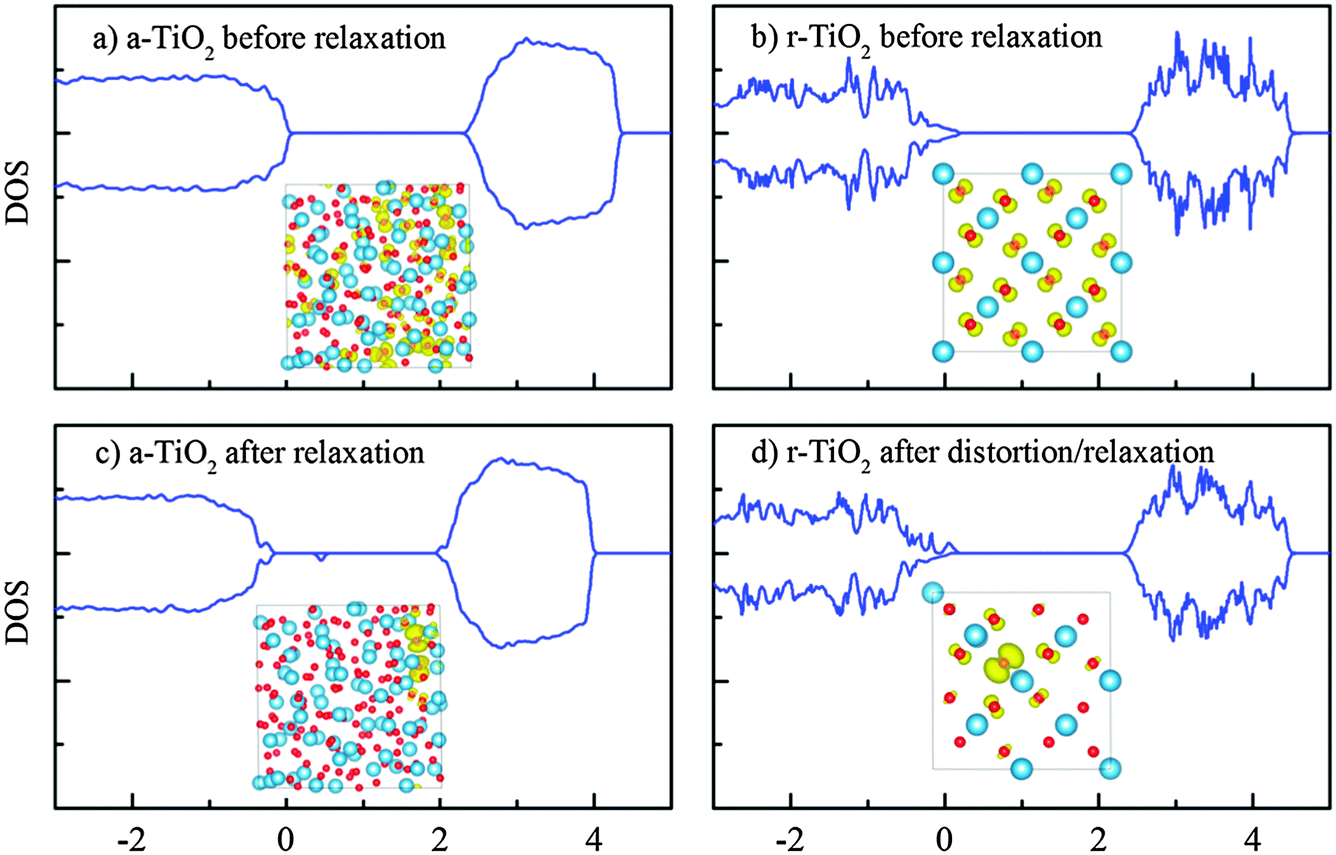 oxygen vacancy and hole conduction in amorphous tio