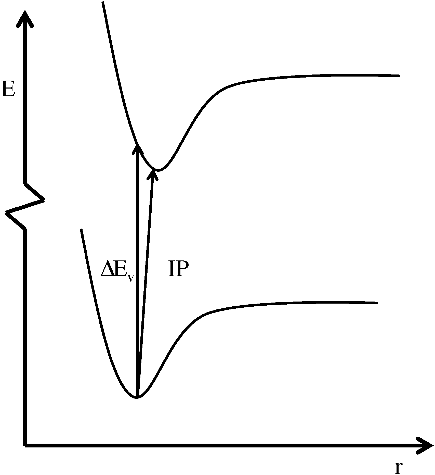 electrochemical oxidation stability of anions for mo