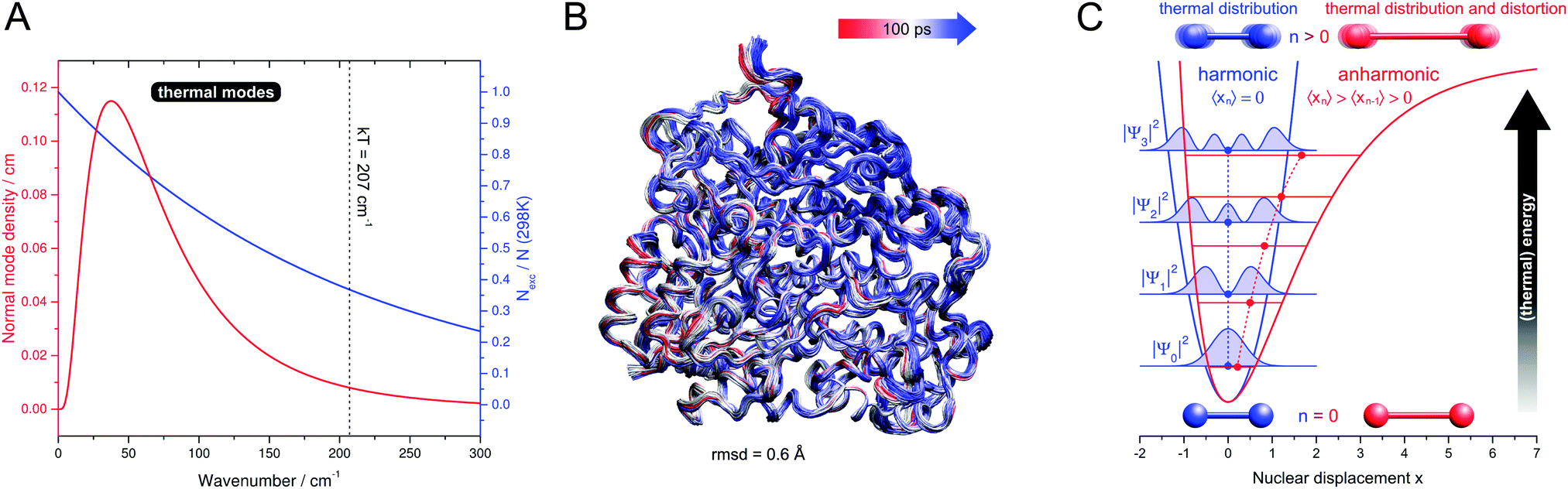 Plant molecular biology thesis