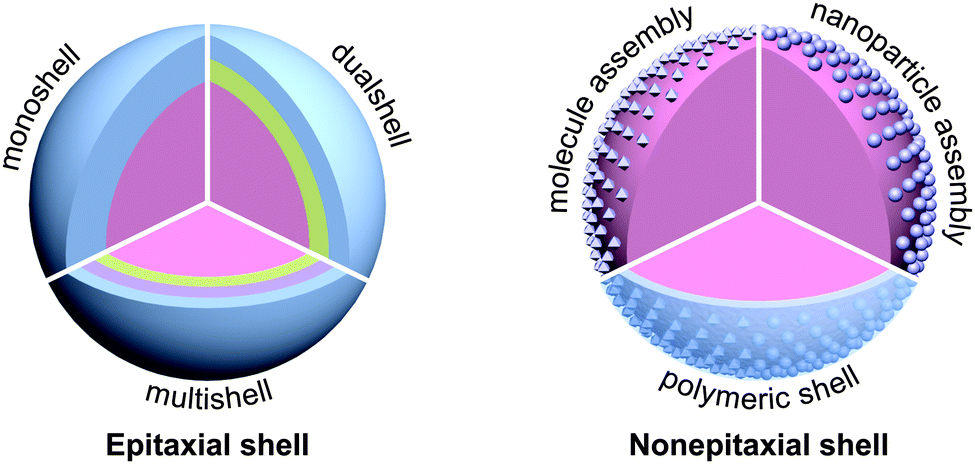 thesis nanoparticle thesis nanoparticle