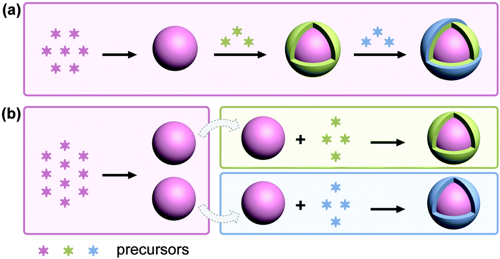 nanoparticles thesis Essay writing school phd thesis on nanoparticles college application essay help online best phd dissertation help qadhi. nanoparticles thesis Essay writing school phd thesis on nanoparticles college application essay help online best phd dissertation help qadhi.