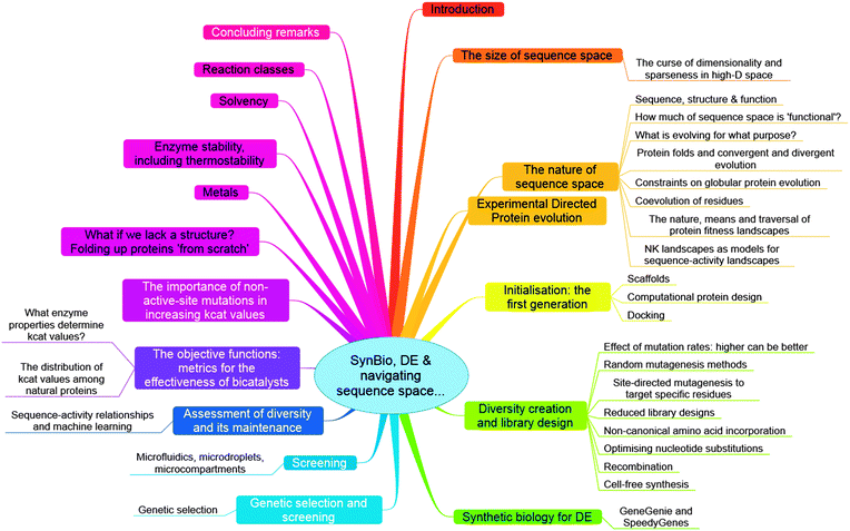 overview of using enzymes in biocatalysis green chemistry biology essay Lactose-derived prebiotics by lorena wilson, 9780128027240 the book focuses on process engineering and includes an overview of green chemistry processes involving enzyme biocatalysis. overview of using enzymes in biocatalysis green chemistry biology essay Lactose-derived prebiotics by lorena wilson, 9780128027240 the book focuses on process engineering and includes an overview of green chemistry processes involving enzyme biocatalysis.