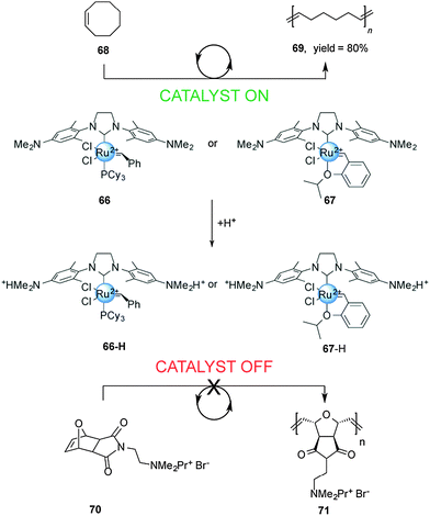mechanism and activity of ruthenium olefin metathesis catalysts mechanism and activity of ruthenium olefin metathesis catalysts