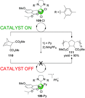 deactivation of ru-benzylidene grubbs catalysts active in olefin metathesis deactivation of ru-benzylidene grubbs catalysts active in olefin metathesis