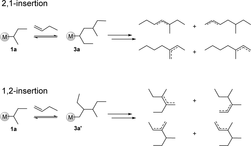 ethylene butene metathesis Olefin metathesis ethylene feeds an ethylene-dimerization unit that converts ethylene into butene converts the methanol to ethylene and/or propene. ethylene butene metathesis Olefin metathesis ethylene feeds an ethylene-dimerization unit that converts ethylene into butene converts the methanol to ethylene and/or propene.