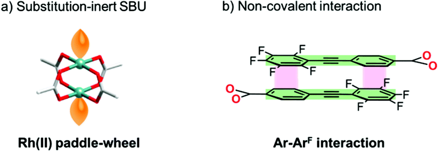 porous frameworks constructed by non-covalent linking of