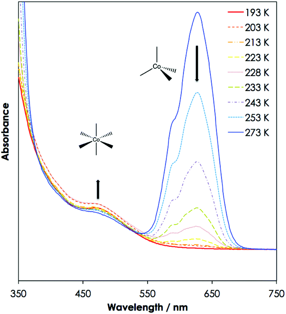 the absorption spectrum of cobalt lab Ebbing 7 – the absorption spectrum of cobalt (ii) chloride a purpose: b prelab questions 1a,b, 2a, 3 c data 1) table of wavelength vs absorption. the absorption spectrum of cobalt lab Ebbing 7 – the absorption spectrum of cobalt (ii) chloride a purpose: b prelab questions 1a,b, 2a, 3 c data 1) table of wavelength vs absorption.