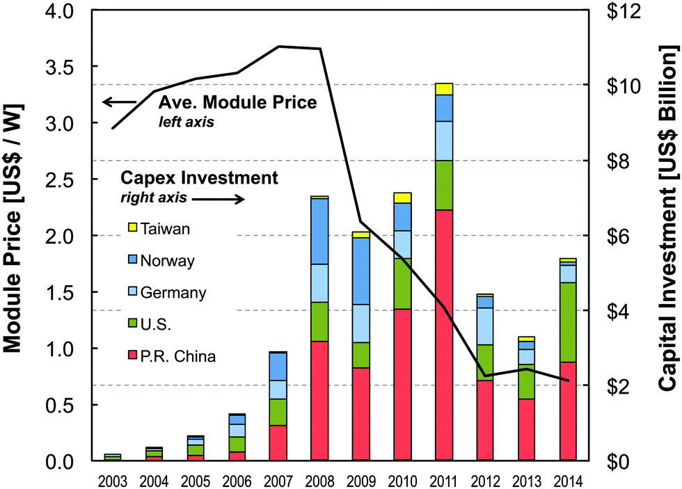 Image Result For Capex Vs Opex Choosing The Right Funding Model For Business