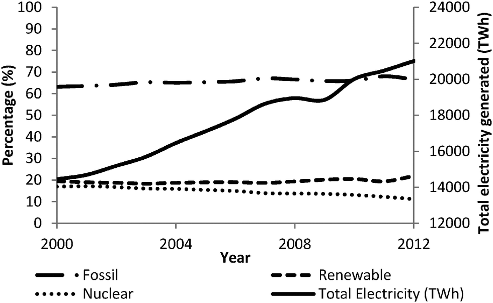 Well to wheel analysis of low carbon alternatives for road traffic