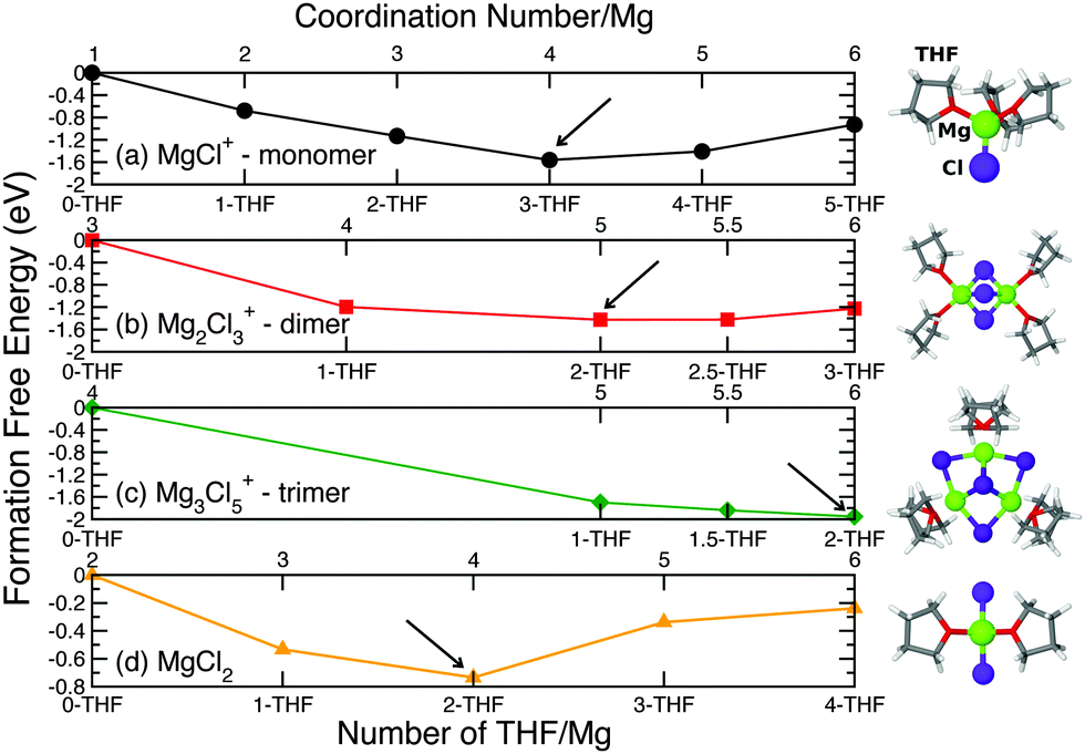 Elucidating the structure of the magnesium aluminum chloride complex