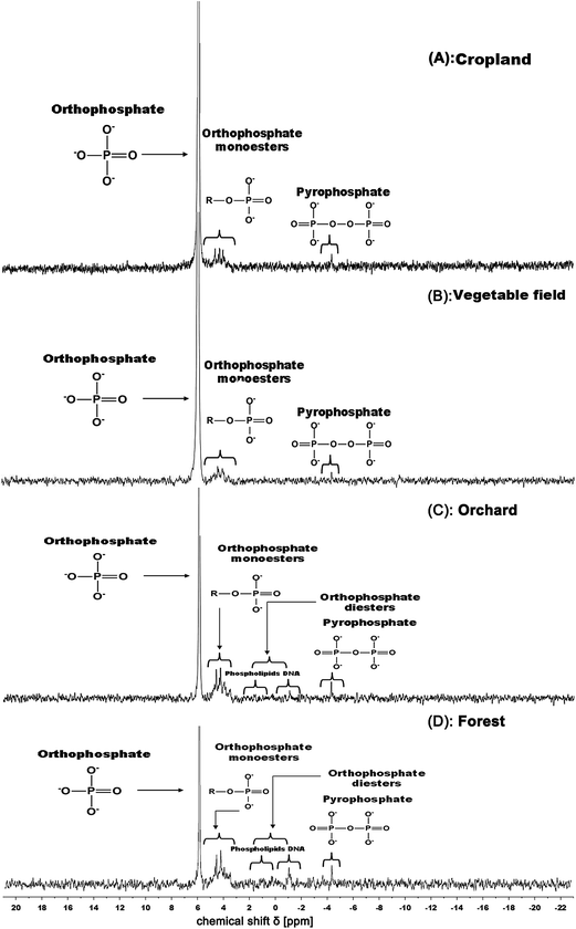 image file: c5em00244c-f5.tif