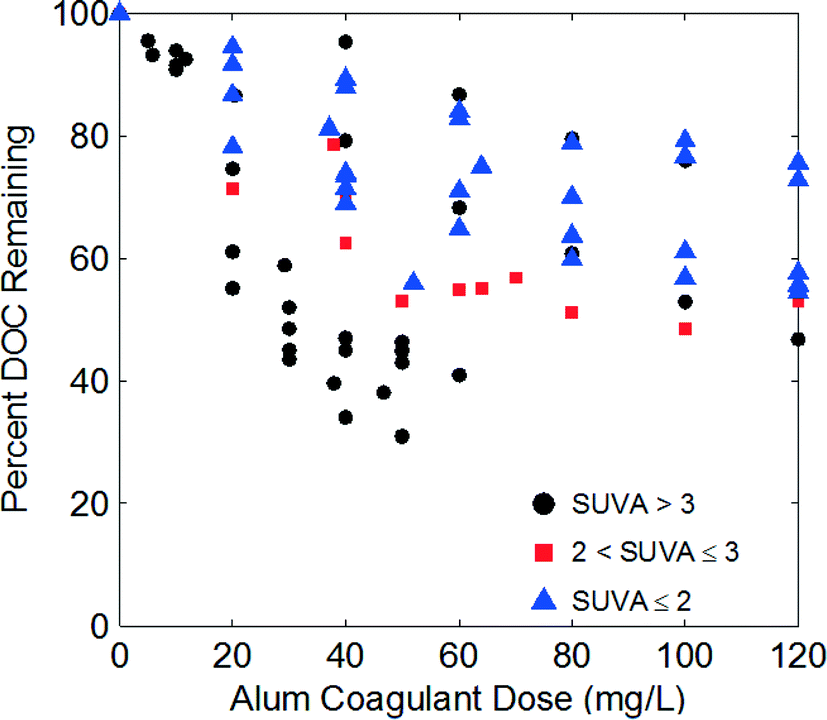 coagulated,etching evaluation of optical surrogates for the characteriz