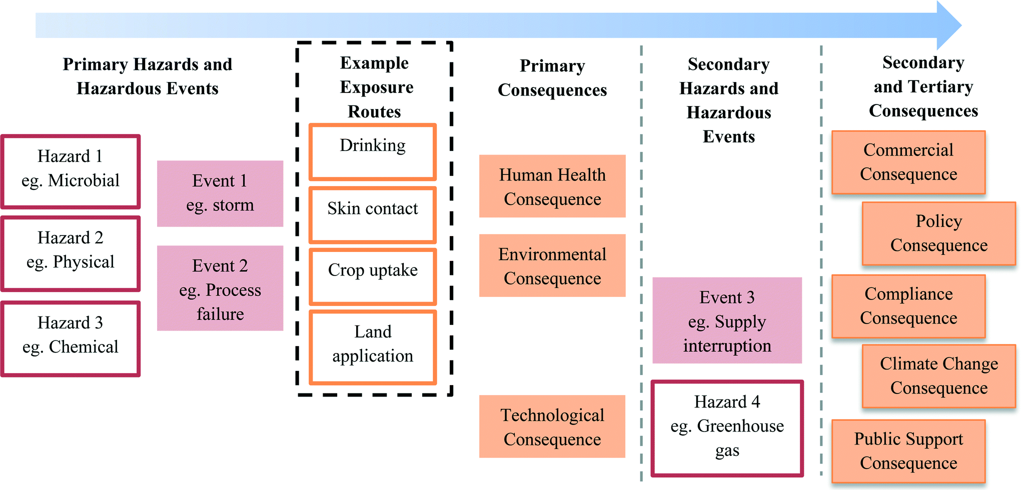 Literature review of factors influencing public perceptions of water reuse