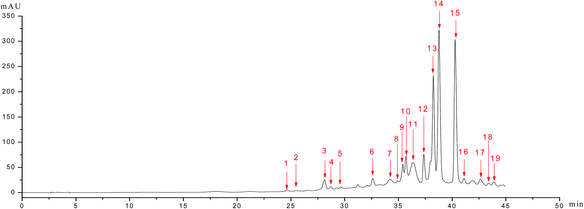 citalopram associated weight gain citalopram associated weight gain