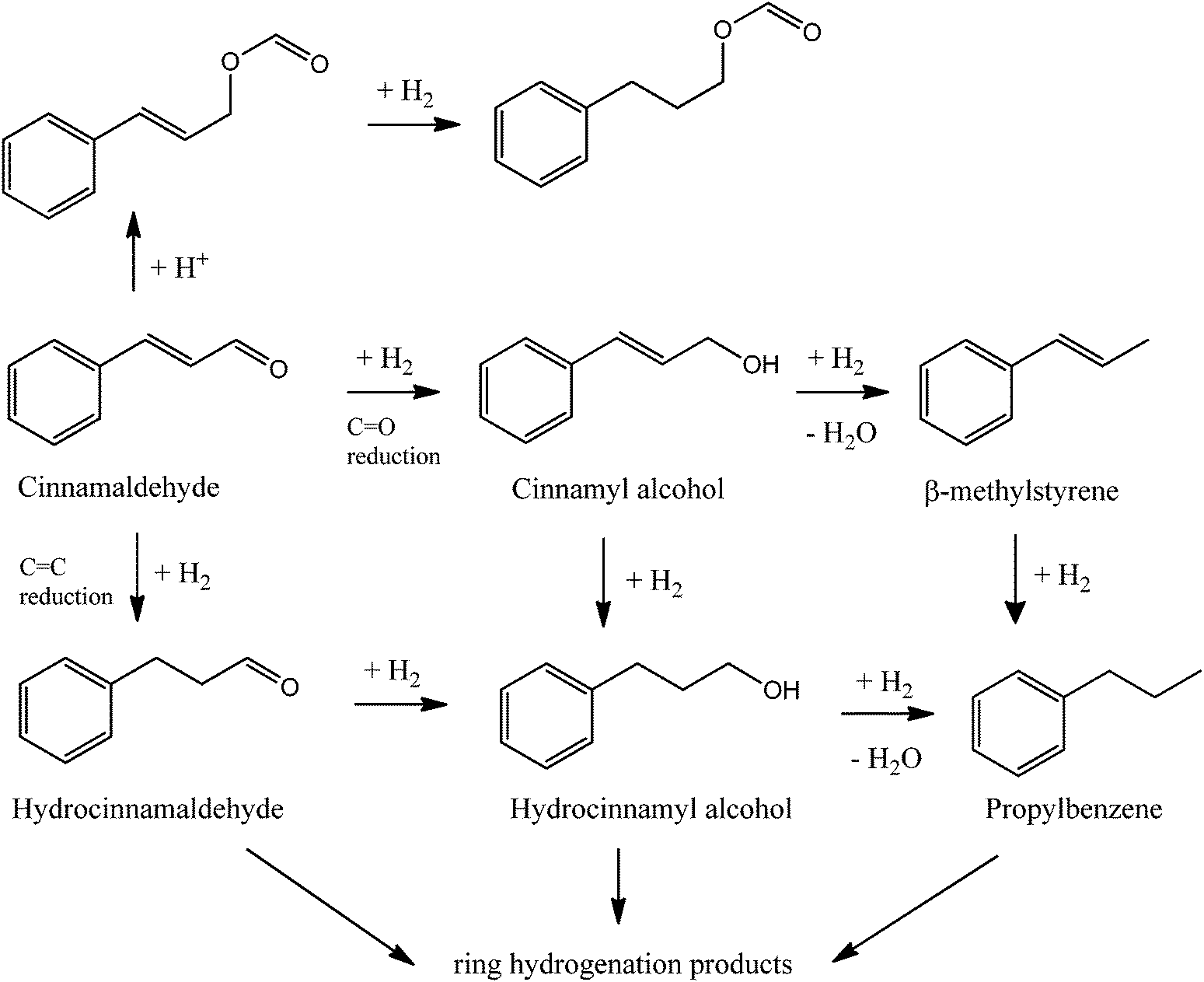 Cinnamaldehyde medicinal uses Cinnamaldehyde medicinal uses image