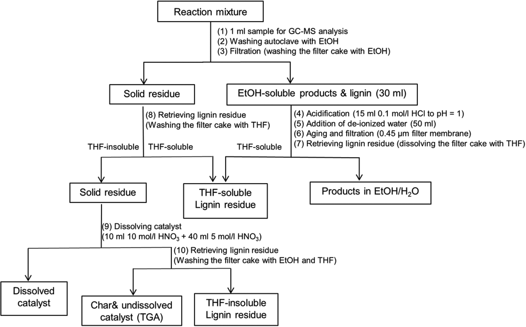 scheme of analysis 5 Analysis and comparison time complexity space complexity security 5 conclusion plantard, susilo and win (uow) a digital signature scheme based on. scheme of analysis 5 Analysis and comparison time complexity space complexity security 5 conclusion plantard, susilo and win (uow) a digital signature scheme based on.