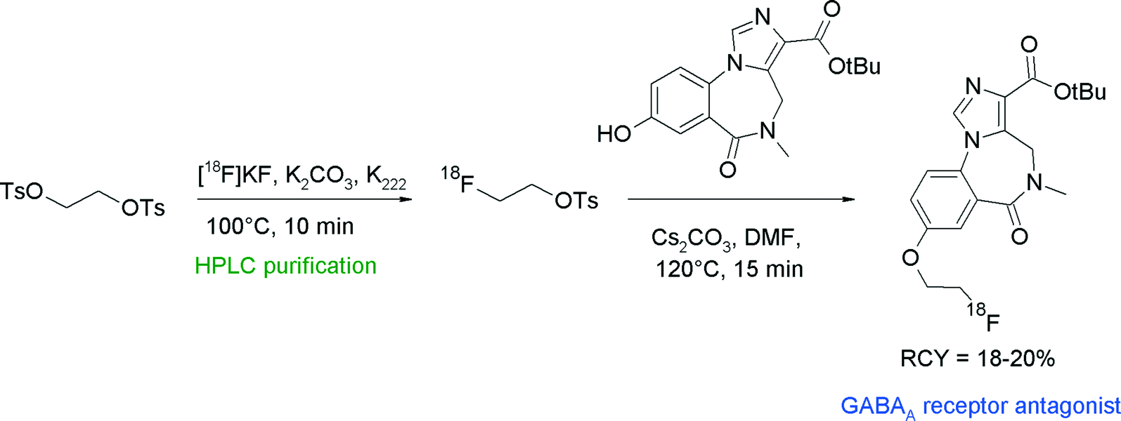 Radiosynthesis 14c