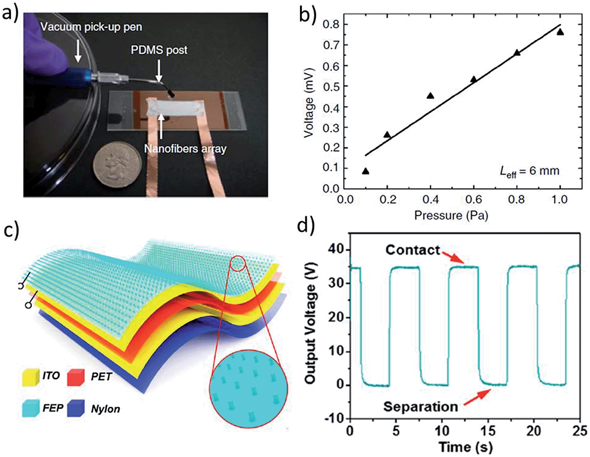 Advances of flexible pressure sensors toward artificial intelligence