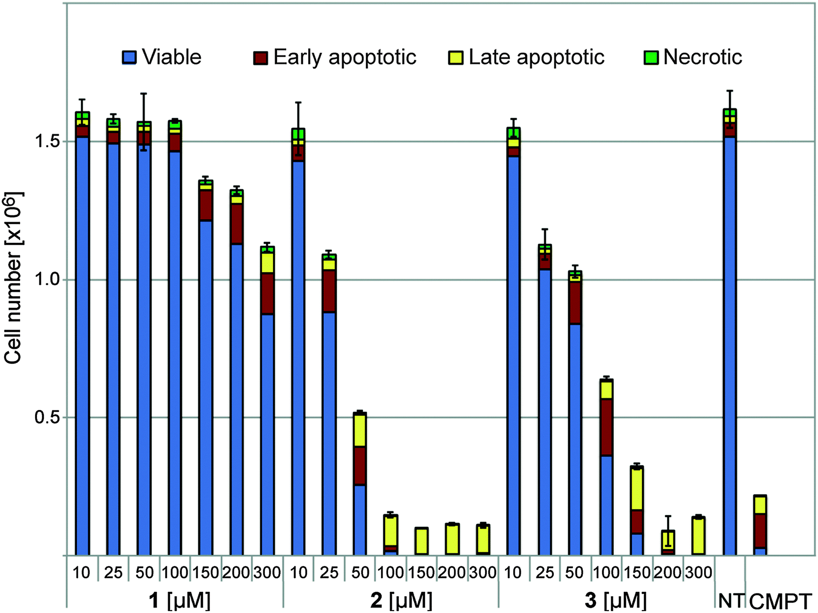 vesicular,reflectance vesicular disruption of lysosomal targeting organometallic poly