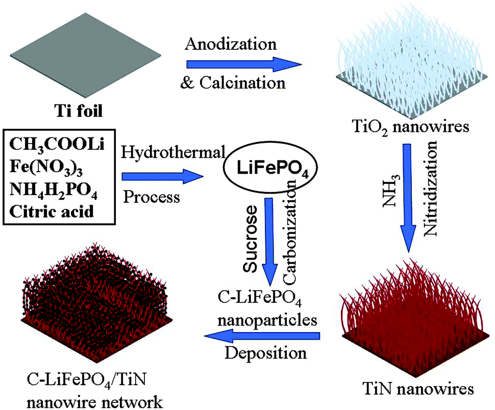 preparation of terbium hydroxide nanowires by hydrothermal Nanowires have recently attracted considerable attention and hydrothermal methods [14 zinc oxide nanorods: synthesis and its applications in. preparation of terbium hydroxide nanowires by hydrothermal Nanowires have recently attracted considerable attention and hydrothermal methods [14 zinc oxide nanorods: synthesis and its applications in.