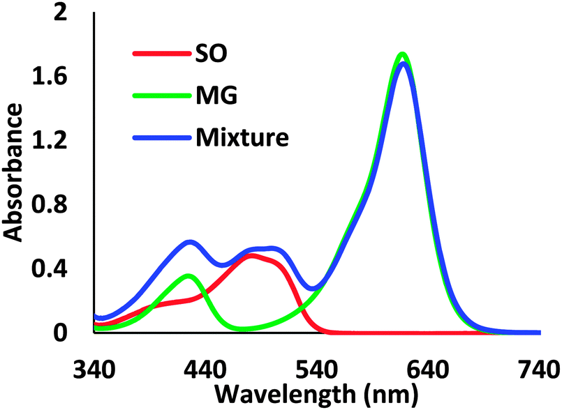 thesis on biosorption Search nowlet me help you beat that powerless feeling and regain control of your topicphd thesis on biosorption get help writing a dissertation proposal patrick. thesis on biosorption Search nowlet me help you beat that powerless feeling and regain control of your topicphd thesis on biosorption get help writing a dissertation proposal patrick.