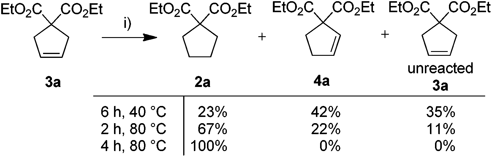 new ruthenium catalysts for alkene metathesis new ruthenium catalysts for alkene metathesis