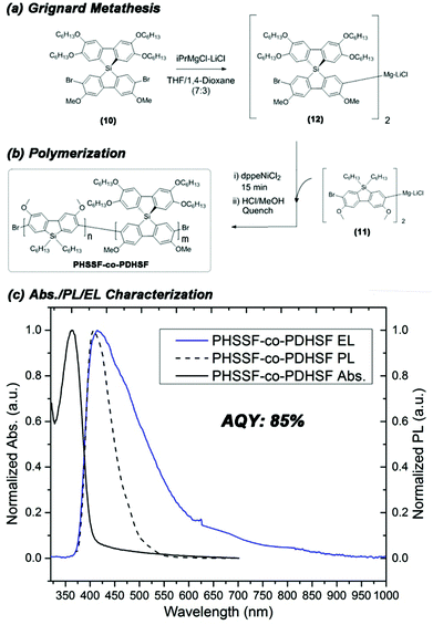 grignard metathesis polymerization By the ni-mediated modified grignard metathesis (grim) polymerization 57 in which 3-hexylthiophene monomer and head-to-head (h−h) coupled 3,4′-dihexyl-2,2′-bithiophene. grignard metathesis polymerization By the ni-mediated modified grignard metathesis (grim) polymerization 57 in which 3-hexylthiophene monomer and head-to-head (h−h) coupled 3,4′-dihexyl-2,2′-bithiophene.