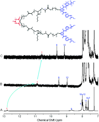 barbiturate systhesis barbiturate systhesis
