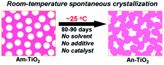 alkoxide,oxidative from solid-state metal alkoxides to nanostructured oxides: a