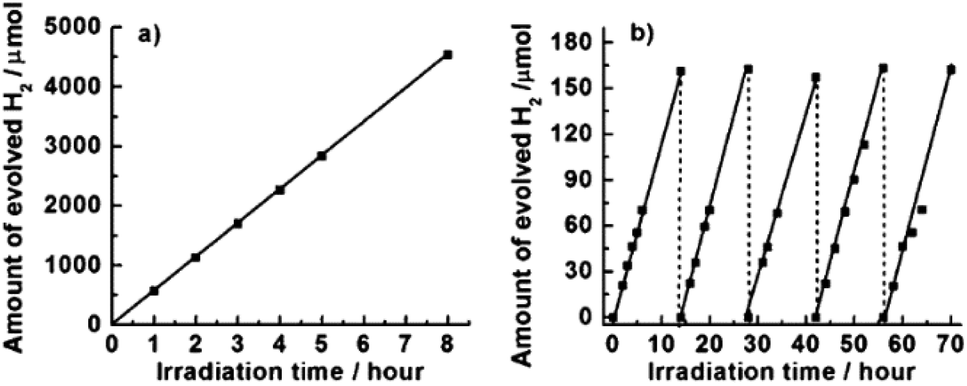 alkoxide,oxidative from solid-state metal alkoxides to nanostructured oxides: a