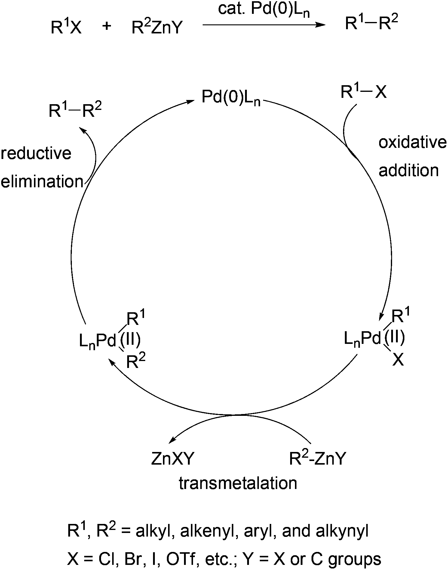 Negishi coupling in the synthesis of advanced electronic, optical