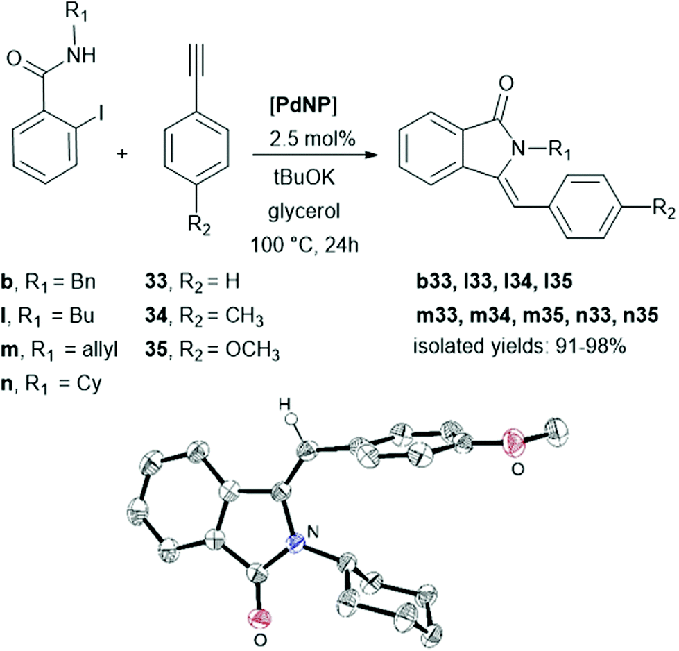 palladium nanoparticles in glycerol: a clear-cut