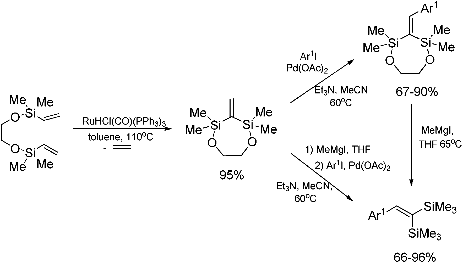 silylative coupling of olefins with vinylsilanes