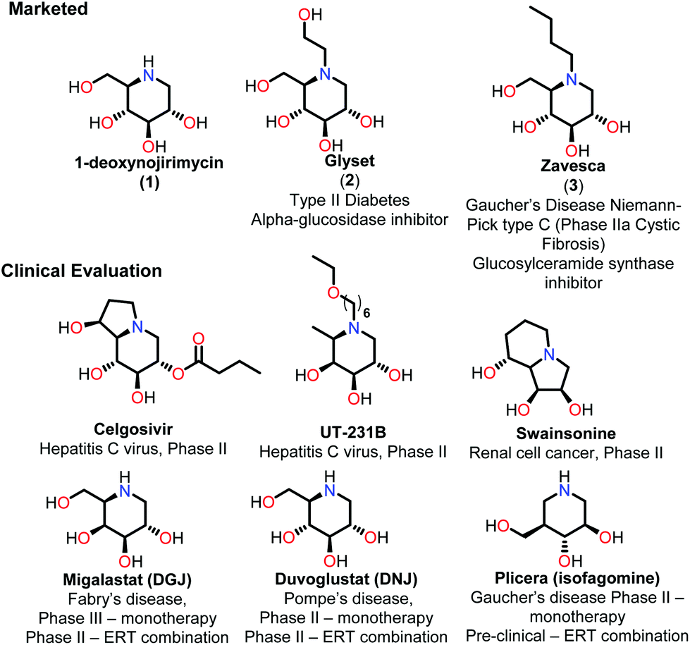 isotretinoin verre før bedre