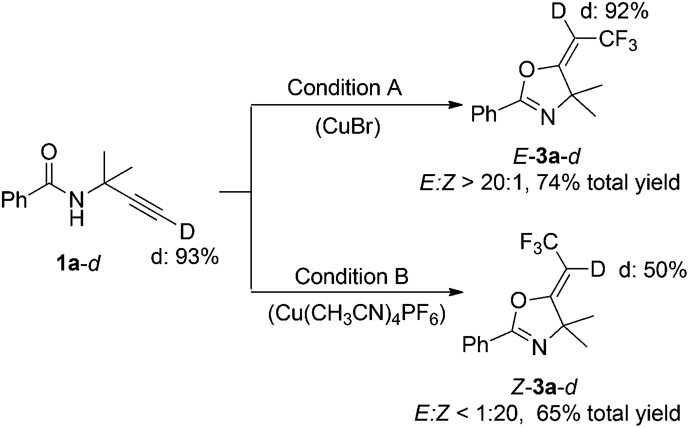 scheme   deuterium labeling experiments.