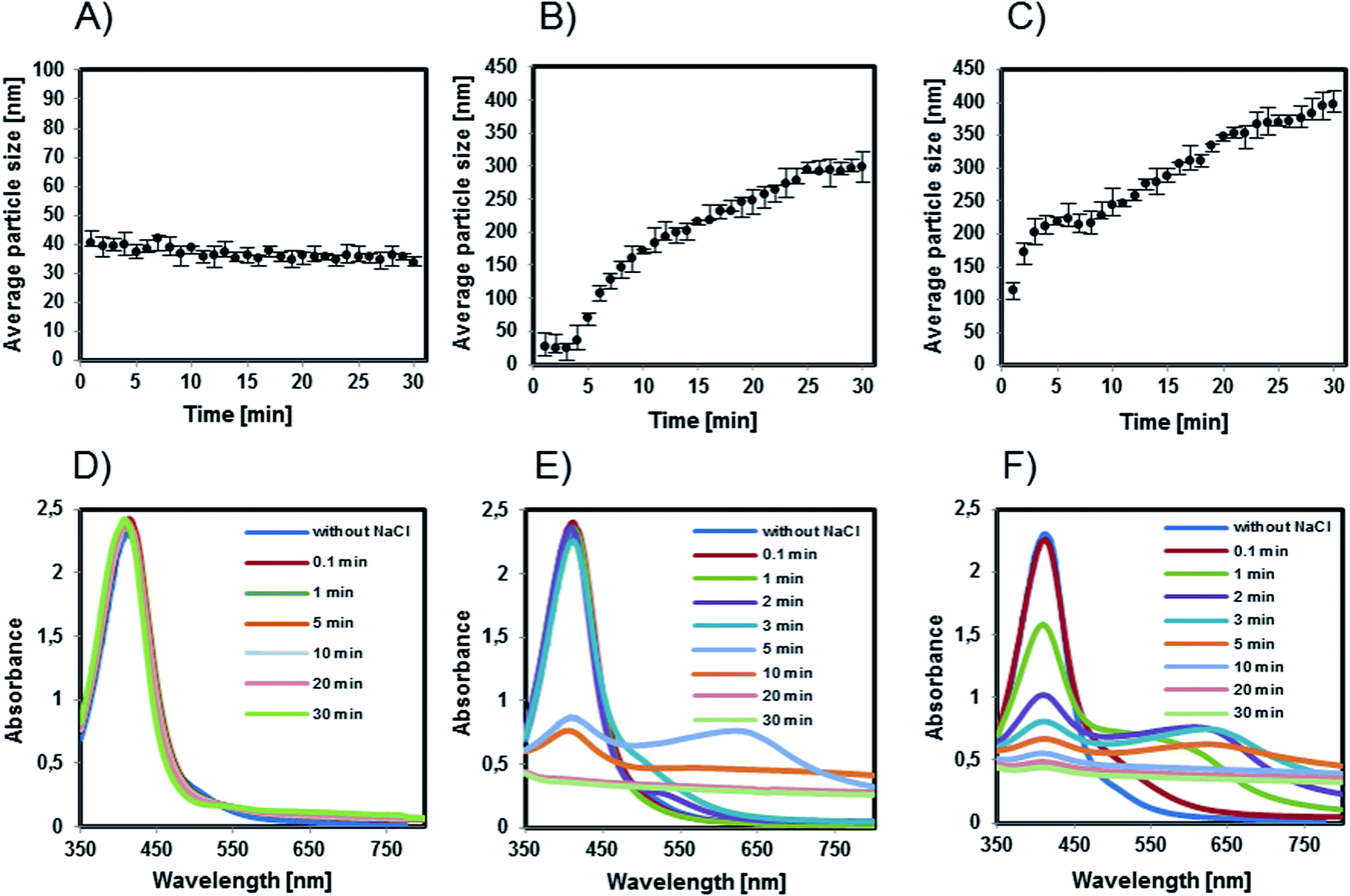 influence of various chloride ion concentrations