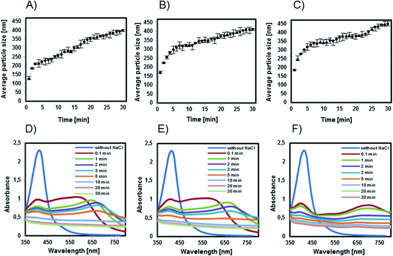 influence of various chloride ion concentrations