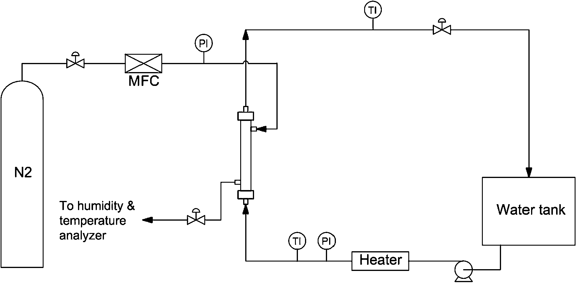 A porous polyethersulfone hollow fiber membrane in a gas humidification