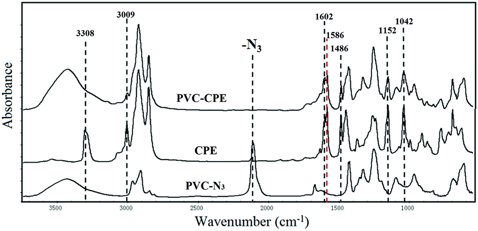 condensing operators