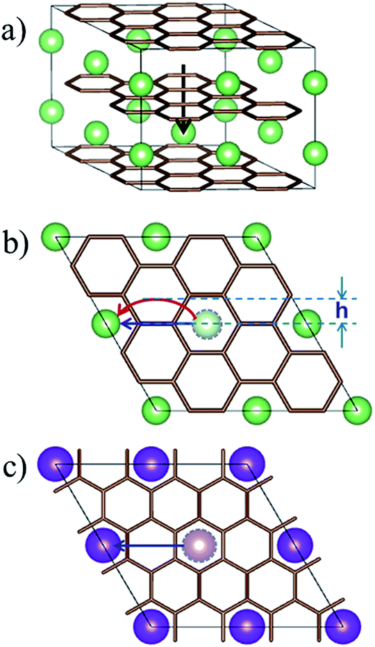 Graphite intercalation compound Alchetron, the free social encyclopedia